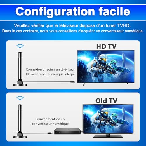 Antenne TV Intérieure HD 4K - Antenne TV Freeview Amplifiée 360° Avec Câble 4,9m - Smart TV